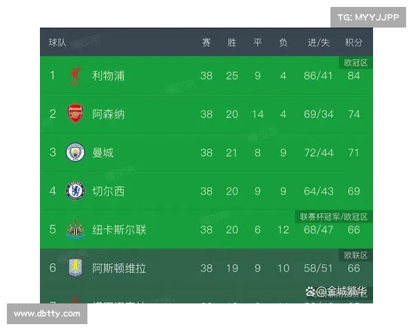 赛季各项赛事进球记录查询